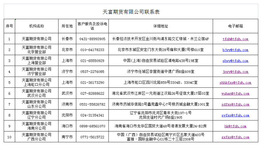 BG大游联系表(1).png